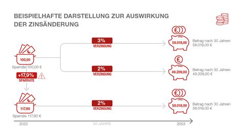 axade|Meine Beitragsanpassung: Einfach erklärt